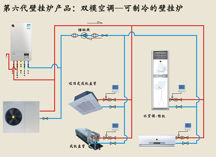 雙?？照{(diào)（空氣能熱水器壁掛爐）成北方采暖制冷市場福音