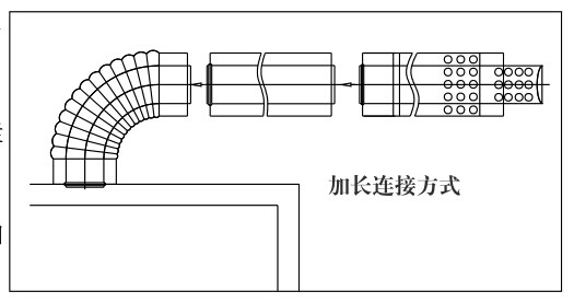 瑞馬燃?xì)獗趻鞝t，壁掛爐（加長(zhǎng)煙管的連接圖示）