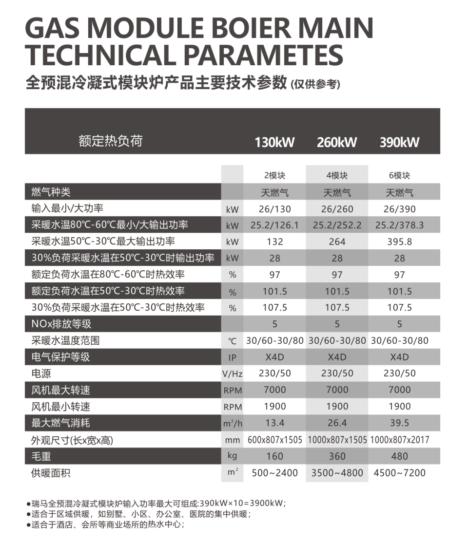 瑞馬燃氣模塊爐參數